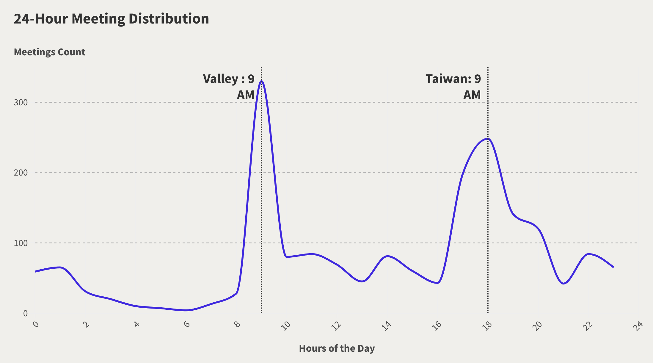 AI சந்திப்பு பதிவுகள் நேர மண்டலங்கள் மற்றும் மொழிகள் முழுவதும் ஒத்துழைப்பை வலுப்படுத்தலாம், AI சந்திப்பு பதிவுகள் மூலம் எந்த நேரத்திலும், எங்கும் குழுவுடன் தொடர்பைப் பராமரிக்கலாம்